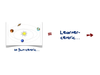 Learner-
                  centric…

to Sun-centric…
 