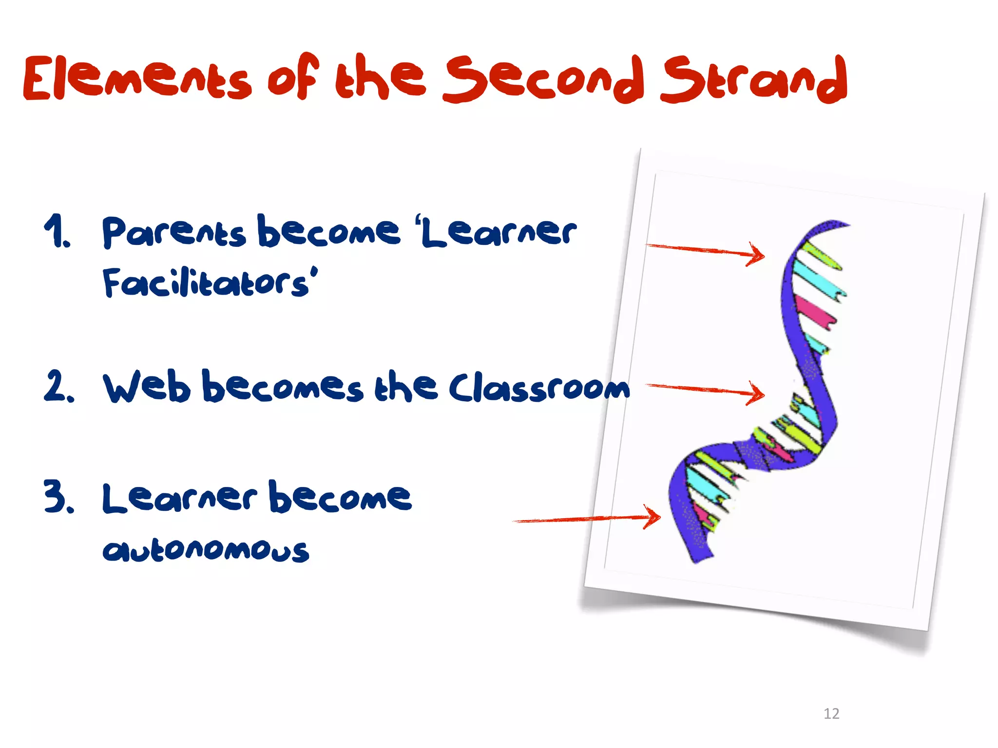 Elements of the Second Strand

1. Parents become ‘Learner
   Facilitators’

2. Web becomes the Classroom

3. Learner become
   autonomous


                               12
 