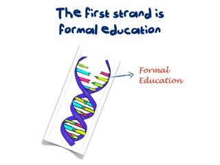 The first strand is
formal education

              Formal
              Education
 