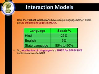 •   Here the vertical interactions have a huge language barrier. There
    are 22 official languages in INDIA.


             Language                 Speak %
          Hindi                         25%
          English                        5%
          State Language             85% to 90%
•   So, localization of Languages is a MUST for EFFECTIVE
    implementation of eINDIA.
 