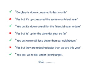  “Burglary is down compared to last month”
 “Yes but it’s up compared the same month last year”
 “Yes but it’s down overall for the financial year to date”
 “Yes but its’ up for the calendar year so far”

 “Yes but we’re still less better than our neighbours”
 “Yes but they are reducing faster than we are this year”
 “Yes but

we’re still under (over) target”.

etc………….

 