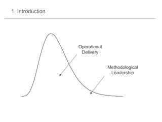 1. Introduction

Operational
Delivery
Methodological
Leadership

 