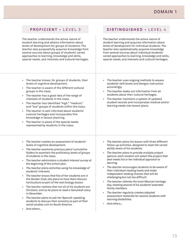Rubrics From The Framework For Teaching Evaluation Instrument – BUVCJ