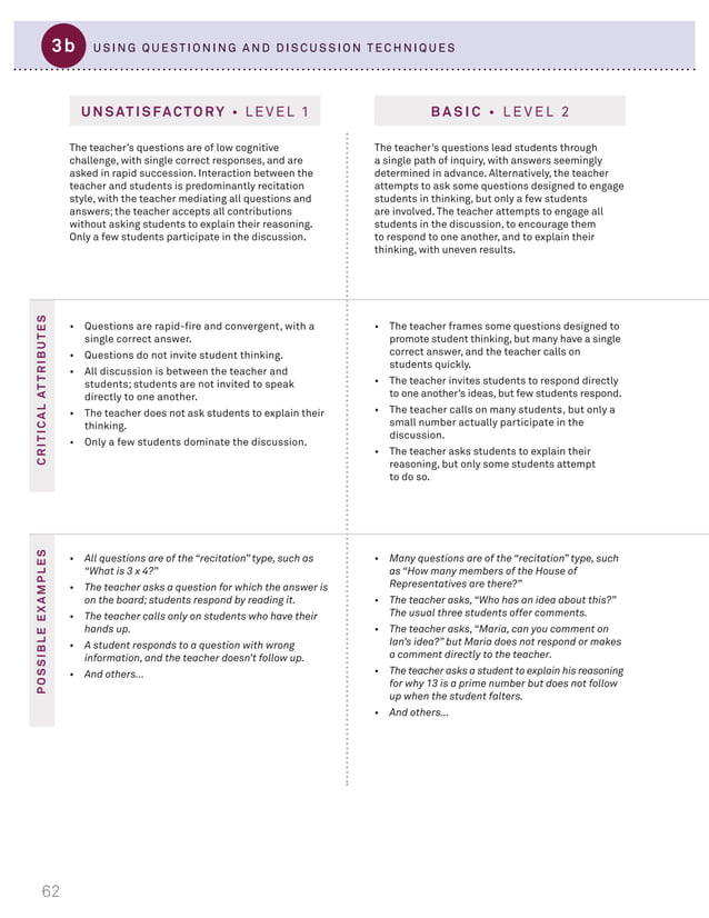 Rubrics From The Framework For Teaching Evaluation Instrument – BUVCJ
