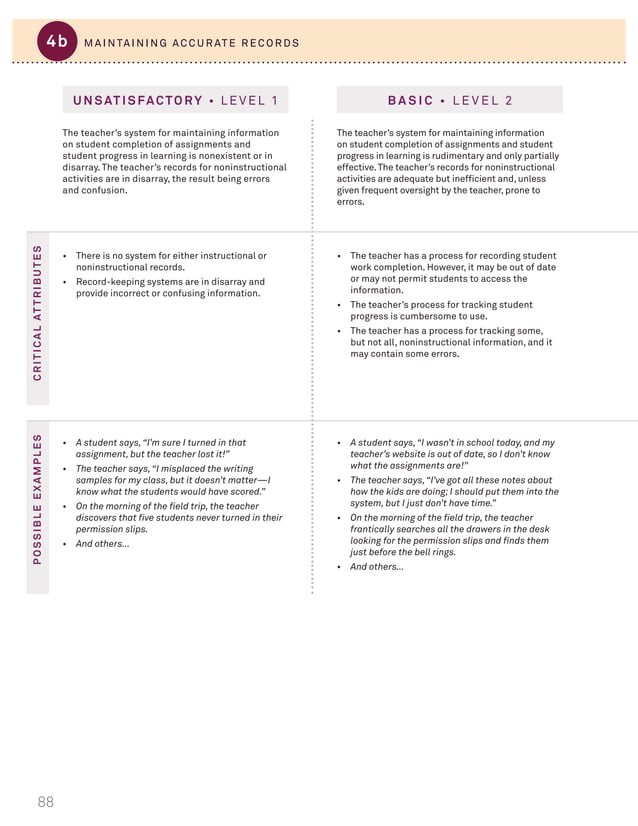 Rubrics From The Framework For Teaching Evaluation Instrument – BUVCJ