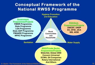 Rmwb Rwss Program Framework for the rural water supply and sanitation program in nigeria ...