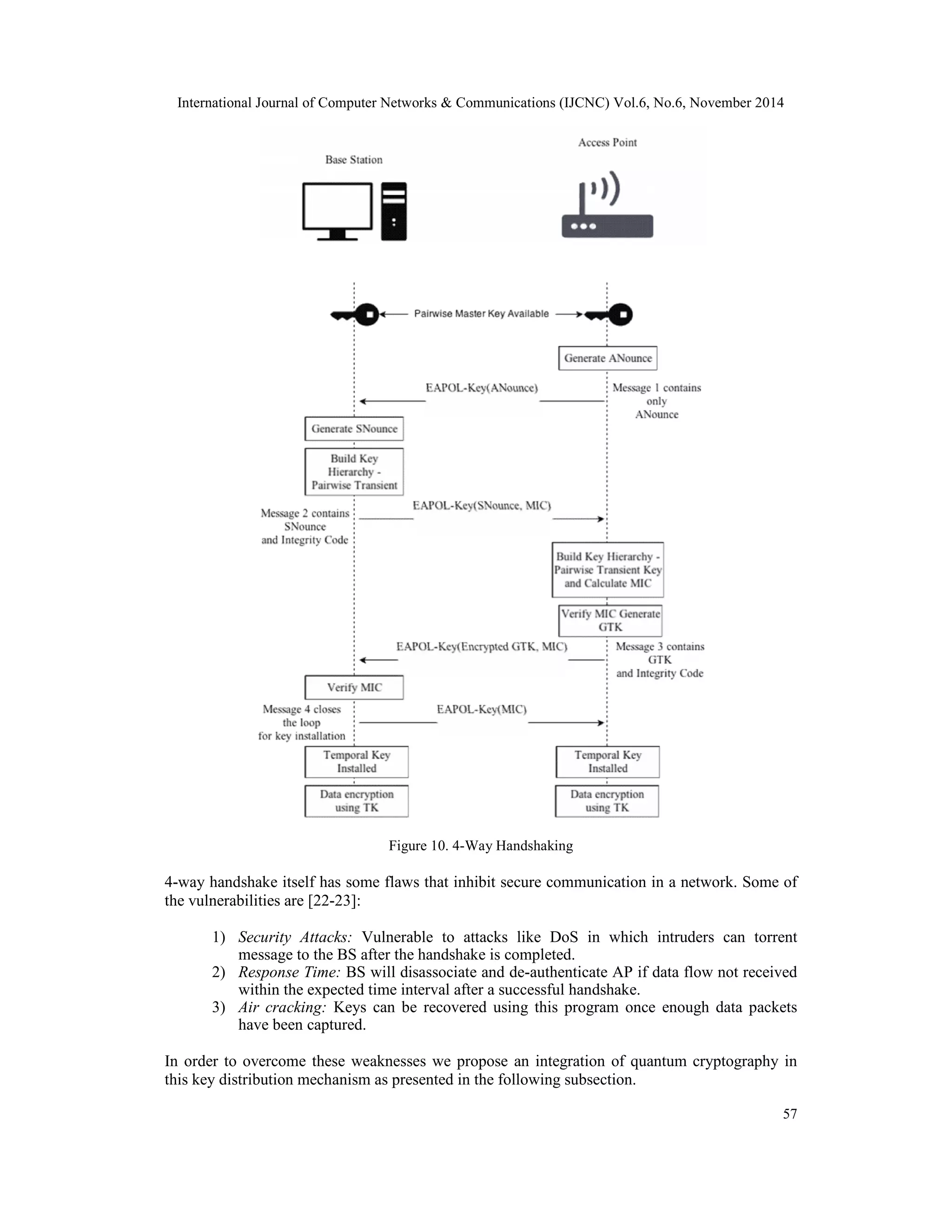 International Journal of Computer Networks & Communications (IJCNC) Vol.6, No.6, November 2014 57 Figure 10. 4-Way Handshaking 4-way handshake itself has some flaws that inhibit secure communication in a network. Some of the vulnerabilities are [22-23]: 1) Security Attacks: Vulnerable to attacks like DoS in which intruders can torrent message to the BS after the handshake is completed. 2) Response Time: BS will disassociate and de-authenticate AP if data flow not received within the expected time interval after a successful handshake. 3) Air cracking: Keys can be recovered using this program once enough data packets have been captured. In order to overcome these weaknesses we propose an integration of quantum cryptography in this key distribution mechanism as presented in the following subsection. 