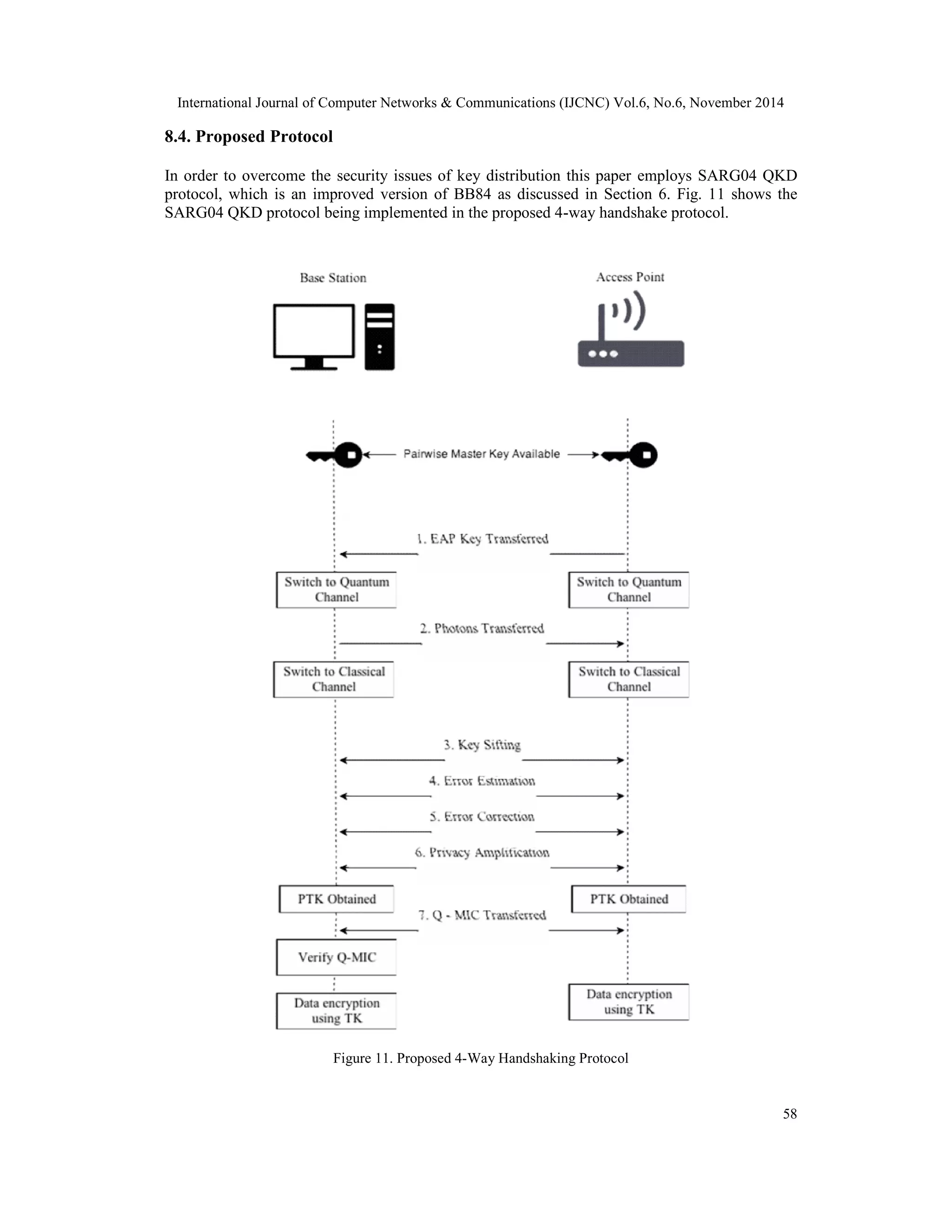 International Journal of Computer Networks & Communications (IJCNC) Vol.6, No.6, November 2014 58 8.4. Proposed Protocol In order to overcome the security issues of key distribution this paper employs SARG04 QKD protocol, which is an improved version of BB84 as discussed in Section 6. Fig. 11 shows the SARG04 QKD protocol being implemented in the proposed 4-way handshake protocol. Figure 11. Proposed 4-Way Handshaking Protocol 