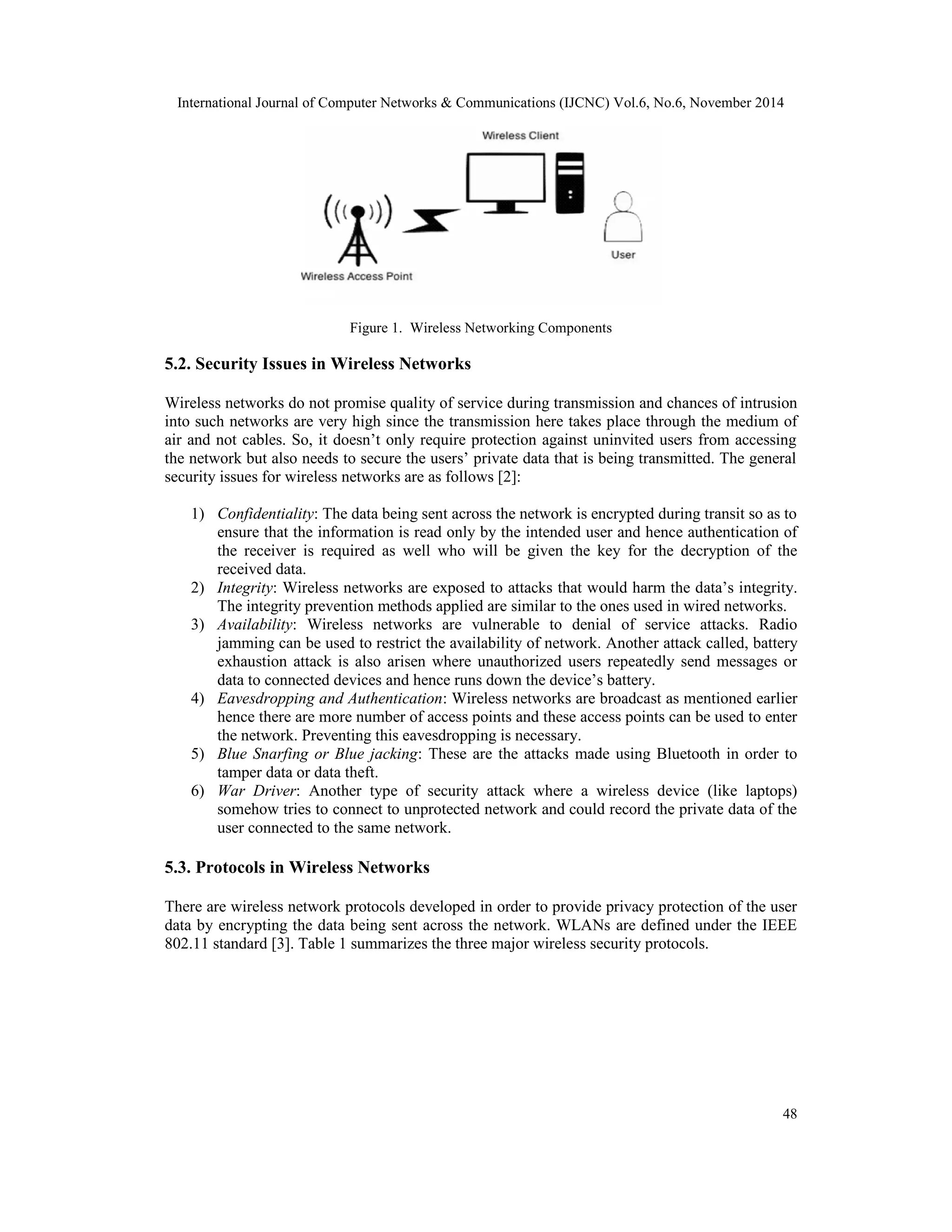 International Journal of Computer Networks & Communications (IJCNC) Vol.6, No.6, November 2014 48 Figure 1. Wireless Networking Components 5.2. Security Issues in Wireless Networks Wireless networks do not promise quality of service during transmission and chances of intrusion into such networks are very high since the transmission here takes place through the medium of air and not cables. So, it doesn’t only require protection against uninvited users from accessing the network but also needs to secure the users’ private data that is being transmitted. The general security issues for wireless networks are as follows [2]: 1) Confidentiality: The data being sent across the network is encrypted during transit so as to ensure that the information is read only by the intended user and hence authentication of the receiver is required as well who will be given the key for the decryption of the received data. 2) Integrity: Wireless networks are exposed to attacks that would harm the data’s integrity. The integrity prevention methods applied are similar to the ones used in wired networks. 3) Availability: Wireless networks are vulnerable to denial of service attacks. Radio jamming can be used to restrict the availability of network. Another attack called, battery exhaustion attack is also arisen where unauthorized users repeatedly send messages or data to connected devices and hence runs down the device’s battery. 4) Eavesdropping and Authentication: Wireless networks are broadcast as mentioned earlier hence there are more number of access points and these access points can be used to enter the network. Preventing this eavesdropping is necessary. 5) Blue Snarfing or Blue jacking: These are the attacks made using Bluetooth in order to tamper data or data theft. 6) War Driver: Another type of security attack where a wireless device (like laptops) somehow tries to connect to unprotected network and could record the private data of the user connected to the same network. 5.3. Protocols in Wireless Networks There are wireless network protocols developed in order to provide privacy protection of the user data by encrypting the data being sent across the network. WLANs are defined under the IEEE 802.11 standard [3]. Table 1 summarizes the three major wireless security protocols. 
