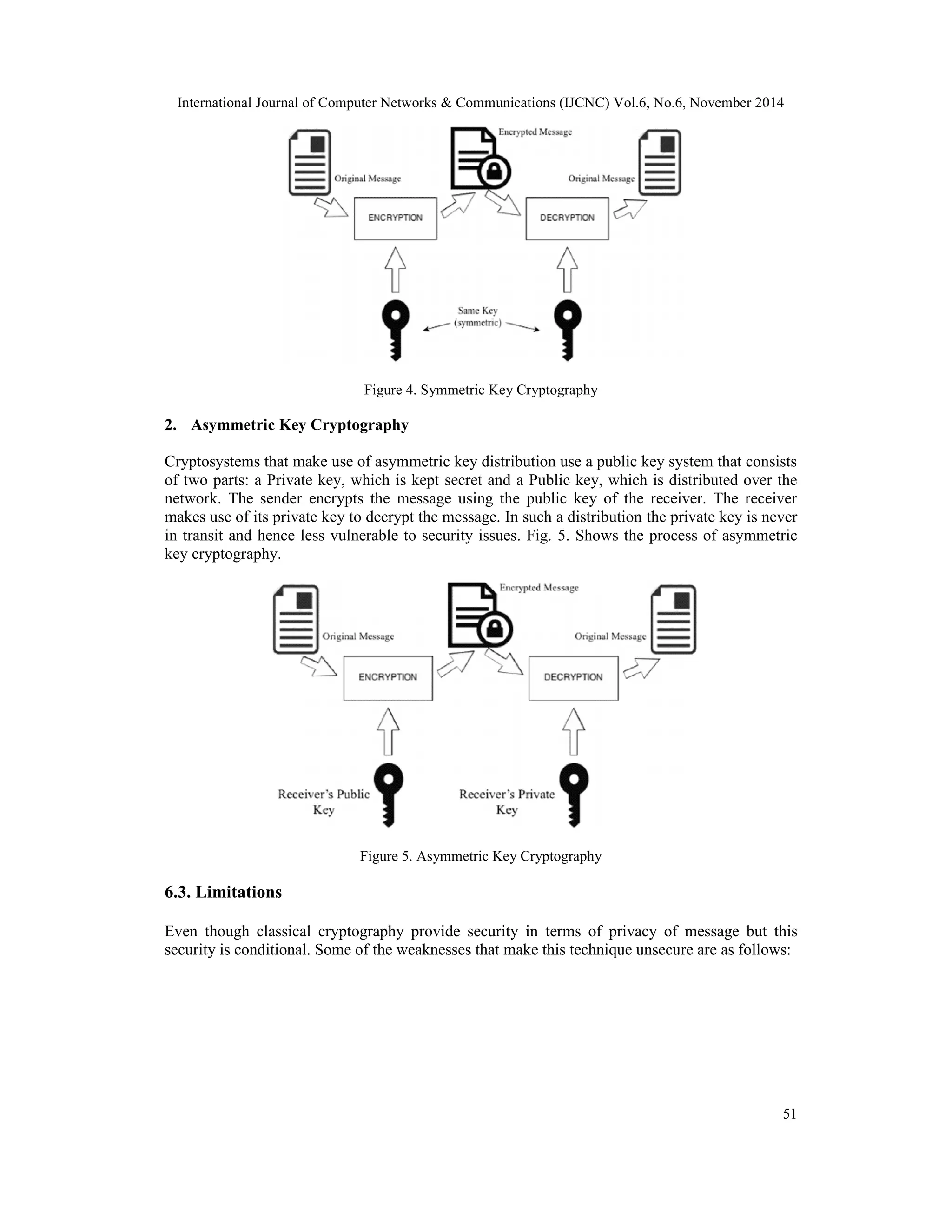 International Journal of Computer Networks & Communications (IJCNC) Vol.6, No.6, November 2014 51 Figure 4. Symmetric Key Cryptography 2. Asymmetric Key Cryptography Cryptosystems that make use of asymmetric key distribution use a public key system that consists of two parts: a Private key, which is kept secret and a Public key, which is distributed over the network. The sender encrypts the message using the public key of the receiver. The receiver makes use of its private key to decrypt the message. In such a distribution the private key is never in transit and hence less vulnerable to security issues. Fig. 5. Shows the process of asymmetric key cryptography. Figure 5. Asymmetric Key Cryptography 6.3. Limitations Even though classical cryptography provide security in terms of privacy of message but this security is conditional. Some of the weaknesses that make this technique unsecure are as follows: 