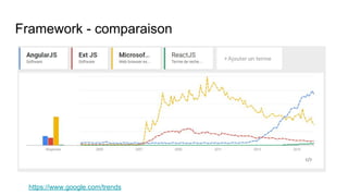Framework - comparaison
https://www.google.com/trends
 