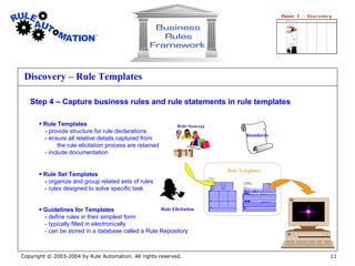 Business Rules Framework | PPS