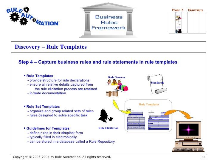 business rules framework 11 728 jpg cb 1253046177 rules template