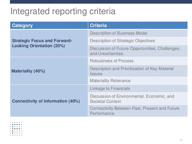 Integrated Reporting On The Ground Perspectives