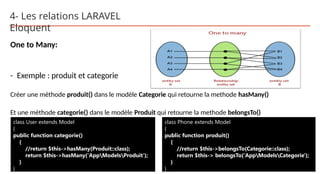 4- Les relations LARAVEL
Eloquent
One to Many:
- Exemple : produit et categorie
Créer une méthode produit() dans le modèle Categorie qui retourne la methode hasMany()
Et une méthode categorie() dans le modèle Produit qui retourne la methode belongsTo()
class User extends Model
{
public function categorie()
{
//return $this->hasMany(Produit::class);
return $this->hasMany('AppModelsProduit');
}
}
class Phone extends Model
{
public function produit()
{
//return $this->belongsTo(Categorie::class);
return $this-> belongsTo('AppModelsCategorie');
}
}
 