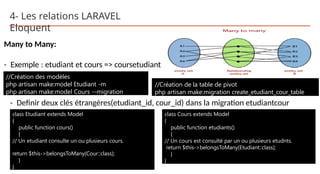 4- Les relations LARAVEL
Eloquent
Many to Many:
- Exemple : etudiant et cours => coursetudiant
- Definir deux clés étrangères(etudiant_id, cour_id) dans la migration etudiantcour
class Etudiant extends Model
{
public function cours()
{
// Un etudiant consulte un ou plusieurs cours.
return $this->belongsToMany(Cour::class);
}
}
class Cours extends Model
{
public function etudiants()
{
// Un cours est consulté par un ou plusieurs etudnts.
return $this->belongsToMany(Etudiant::class);
}
}
//Création des modèles
php artisan make:model Etudiant -m
php artisan make:model Cours --migration
//Création de la table de pivot
php artisan make:migration create_etudiant_cour_table
 