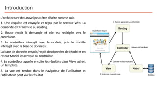 Introduction
L'architecture de Laravel peut être décrite comme suit.
1. Une requête est envoyée et reçue par le serveur Web. La
demande est transmise au routing.
2. Route reçoit la demande et elle est redirigée vers le
contrôleur.
3. Le contrôleur interagit avec le modèle, puis le modèle
interagit avec la base de données.
La base de données envoie/reçoit des données de Model et en
retour Model les renvoie au contrôleur.
4. Le contrôleur appelle ensuite les résultats dans View qui est
un template.
5. La vue est rendue dans le navigateur de l'utilisateur et
l'utilisateur peut voir le résultat
 