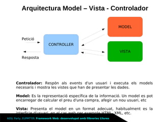 Framework Llibreries Lliures