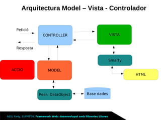 Framework Llibreries Lliures