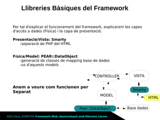 Framework Llibreries Lliures