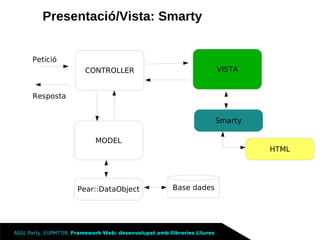 Framework Llibreries Lliures