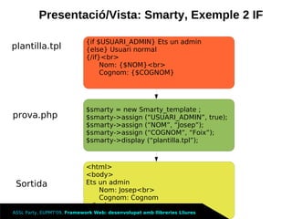 Framework Llibreries Lliures