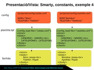 Framework Llibreries Lliures