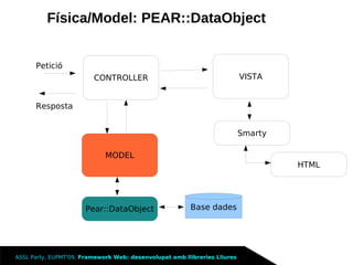 Framework Llibreries Lliures