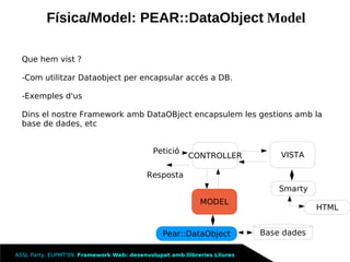 Framework Llibreries Lliures