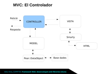 Framework Llibreries Lliures