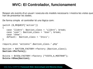 Framework Llibreries Lliures