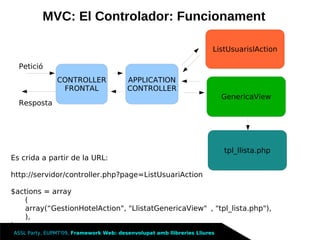Framework Llibreries Lliures