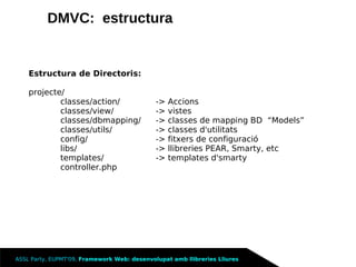 Framework Llibreries Lliures