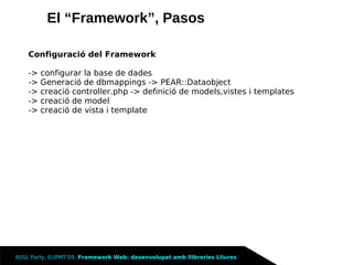 Framework Llibreries Lliures
