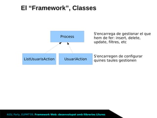 Framework Llibreries Lliures