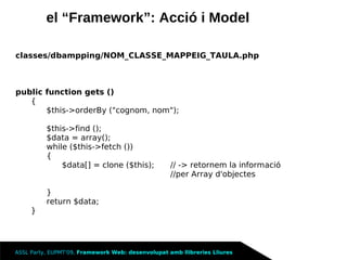 Framework Llibreries Lliures