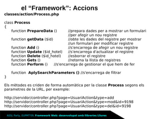 Framework Llibreries Lliures