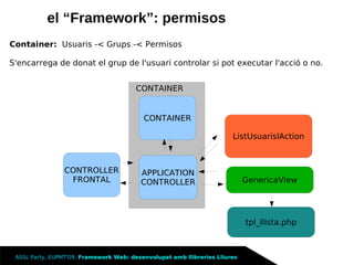 Framework Llibreries Lliures