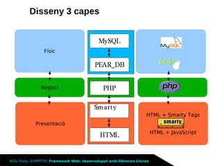Framework Llibreries Lliures