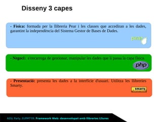 Framework Llibreries Lliures