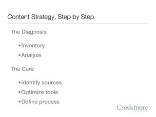 Content Strategy, Step by Step

 The Diagnosis

   •Inventory
   •Analyze

 The Cure

   •Identify sources
   •Optimize to...
