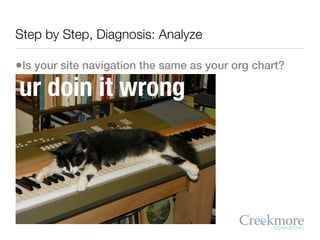 Step by Step, Diagnosis: Analyze

•Is your site navigation the same as your org chart?
ur doin it wrong
 