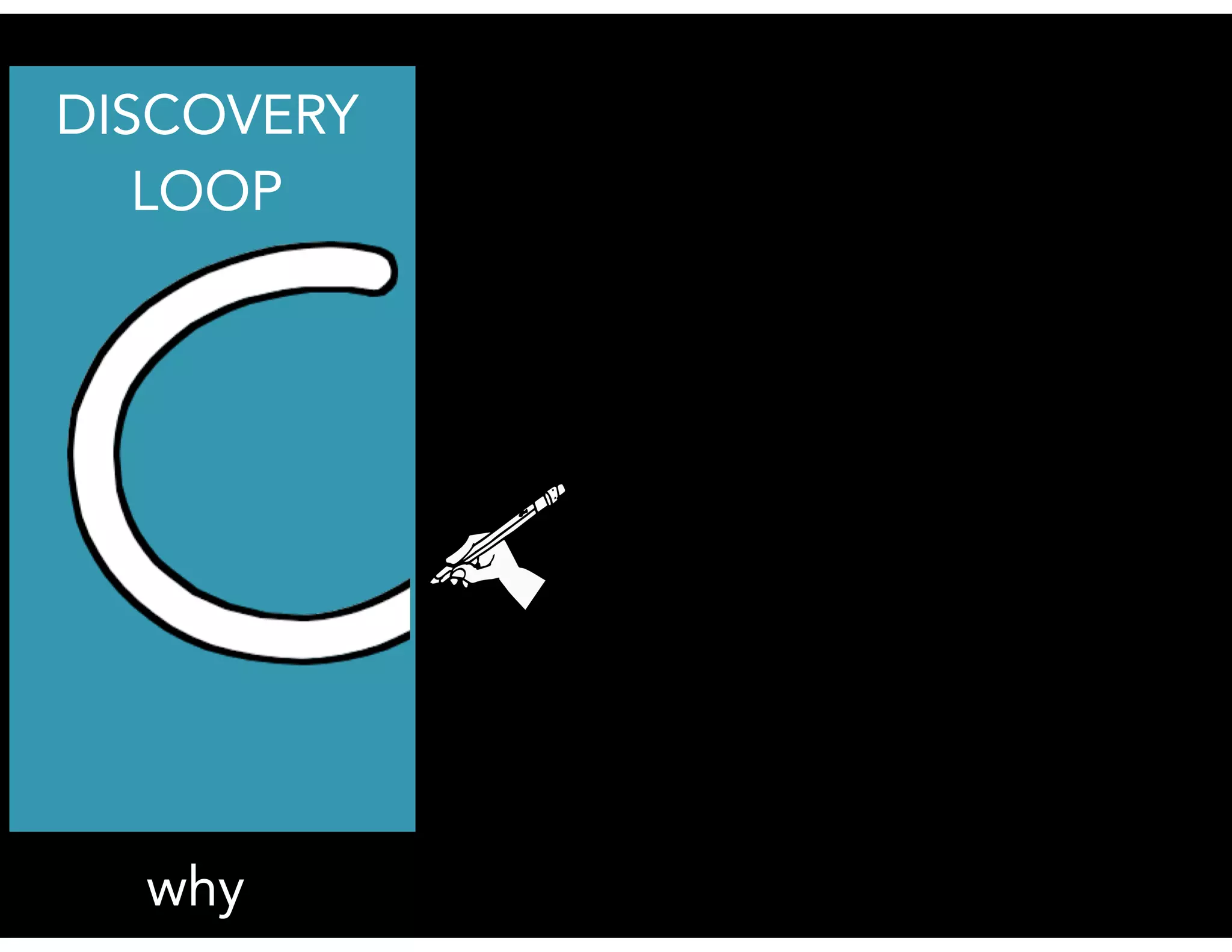 DISCOVERY
LOOP
why
 