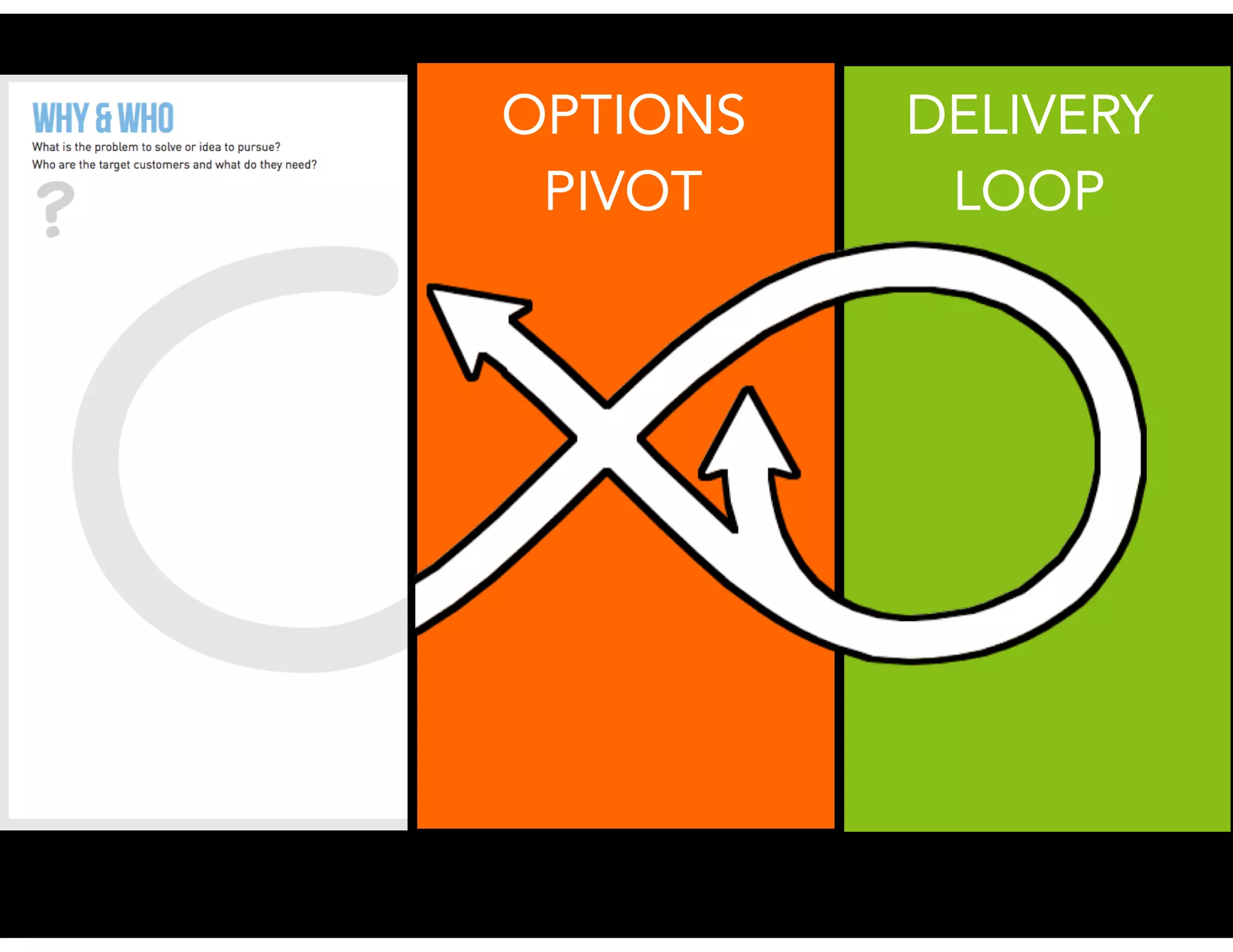 OPTIONS
PIVOT
DELIVERY
LOOP
 