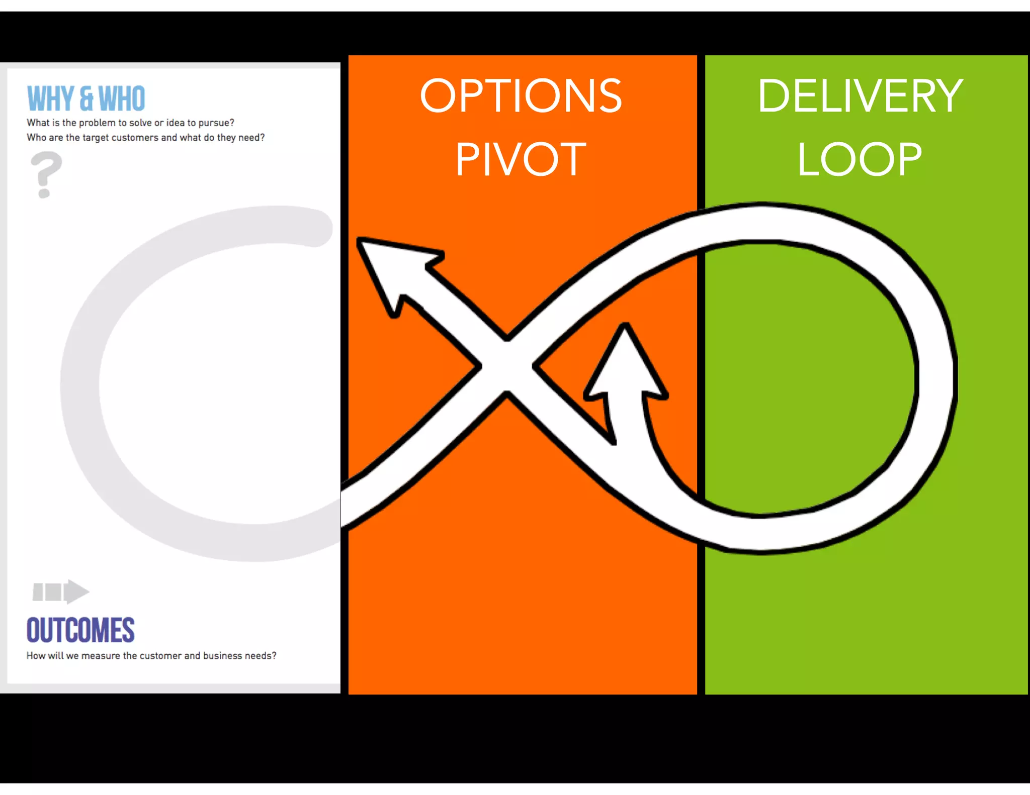 OPTIONS
PIVOT
DELIVERY
LOOP
 