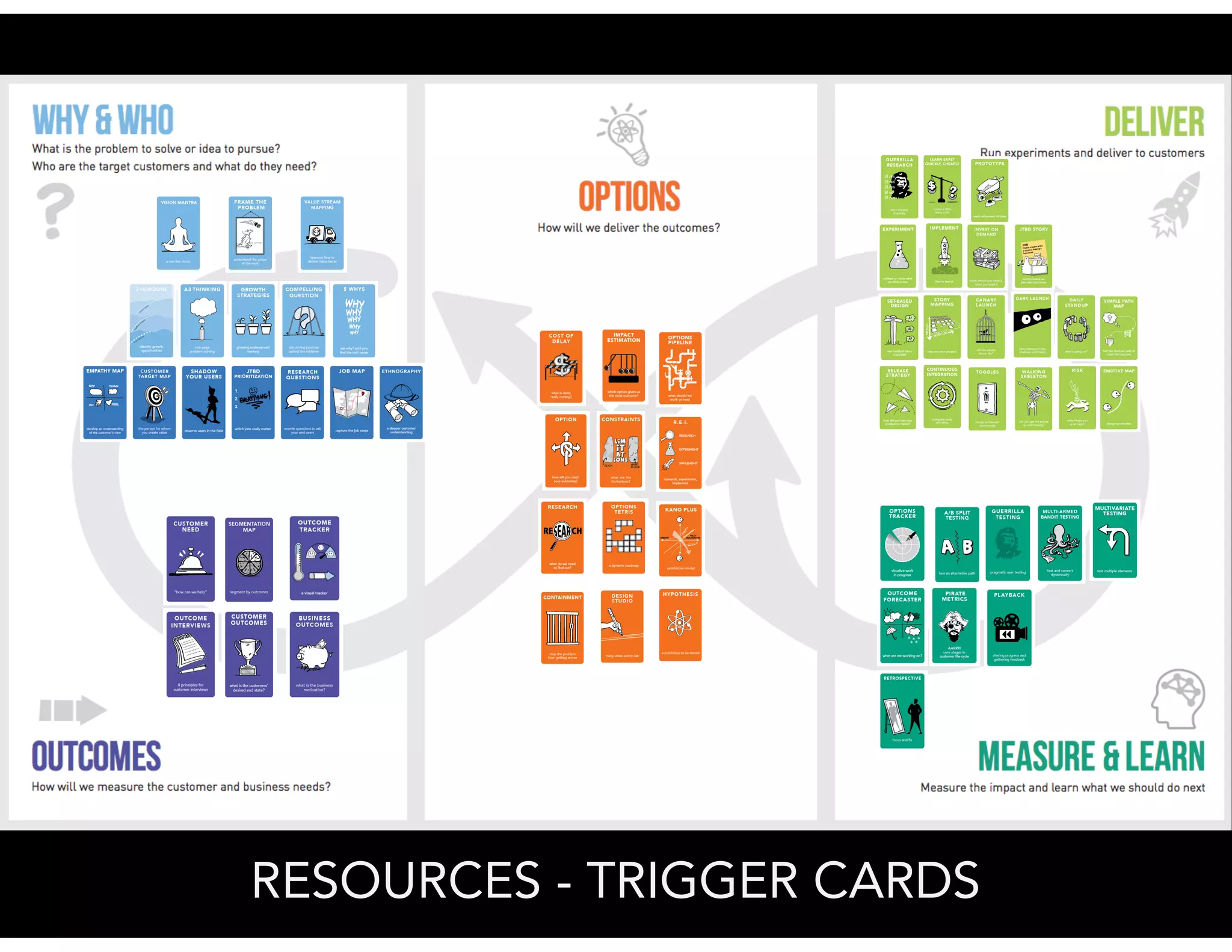 RESOURCES - TRIGGER CARDS
 