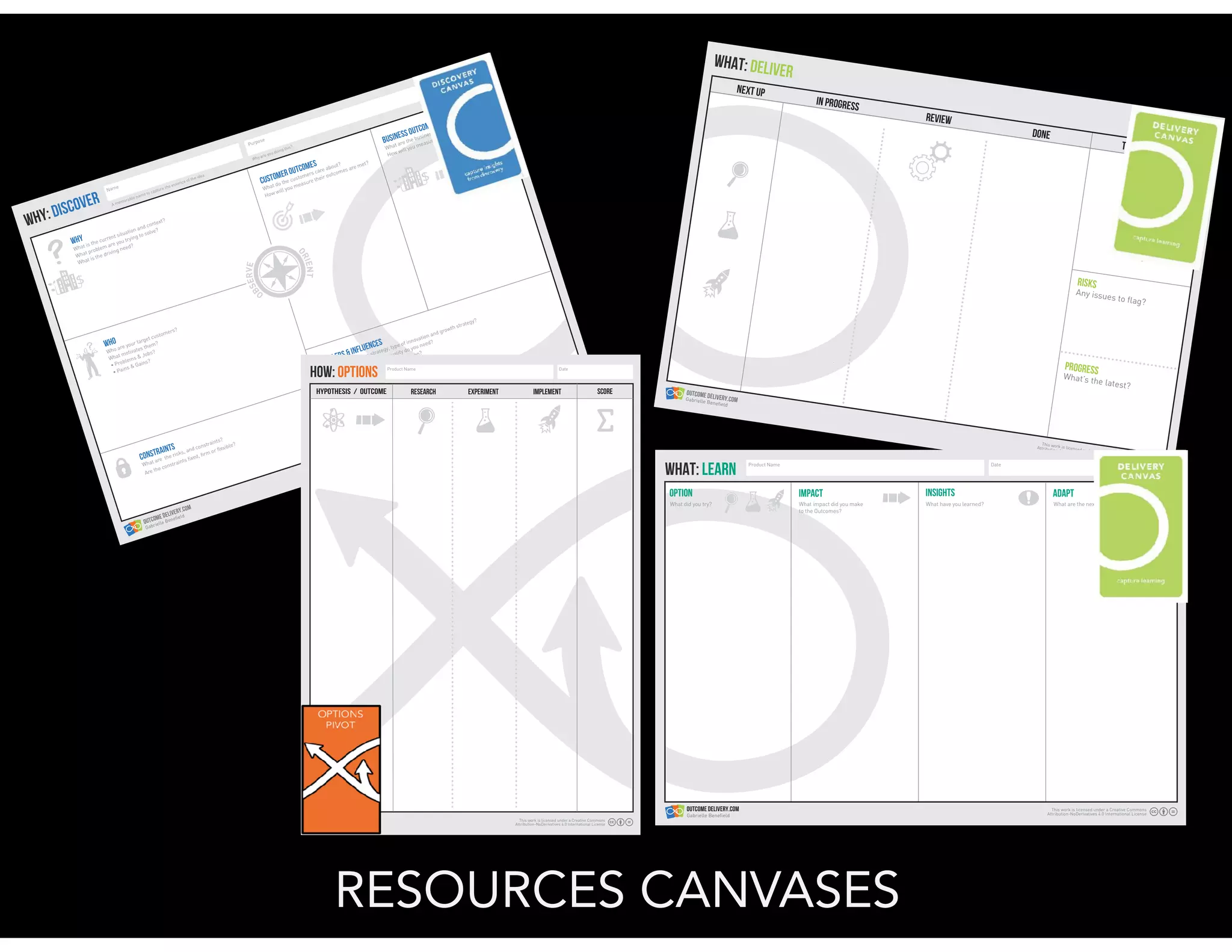 risks
Any issues to flag?
what: DELIVER
NEXT UP
in progress
REVIEW
DONE
TARGET OUTCOMES
This work is licensed under a Creative Commons
Attribution-NoDerivatives 4.0 International License
PROGRESS
What’s the latest?
outcome delivery.comGabrielle Beneﬁeld
outcome delivery.com
Gabrielle Beneﬁeld
This work is licensed under a Creative Commons
Attribution-NoDerivatives 4.0 International License
WHO
Who are your target customers?
What motivates them?
• Problems & Jobs?
• Pains & Gains?
BUSINESSOUTCOMES
What are the business drivers?
How will you measure success?
CUSTOMEROUTCOMES
What do the customers care about?
How will you measure their outcomes are met?
CONSTRAINTS
What are the risks, and constraints?
Are the constraints fixed, firm or flexible?
WHY
What is the current situation and context?
What problem are you trying to solve?
What is the driving need?
A memorable name to capture the essence of the idea
Why are you doing this?
Purpose
Name
ENABLERS&Influences
What is your business strategy, type of innovation and growth strategy?
What conditions and levels of quality do you need?
Who do you need to help make this happen?
wHY:DISCOVER
RESOURCES CANVASES
Product Name Date
This work is licensed under a Creative Commons
Attribution-NoDerivatives 4.0 International License
HOW: OPTIONs
hypothesis / OUTCOME scoreresearch experiment implement
outcome delivery.com
Gabrielle Beneﬁeld
OPTION IMPACT insights ADAPT
What impact did you make
to the Outcomes?
What did you try? What have you learned? What are the next steps?
Product Name Date
This work is licensed under a Creative Commons
Attribution-NoDerivatives 4.0 International License
what: learn
outcome delivery.com
Gabrielle Beneﬁeld
 