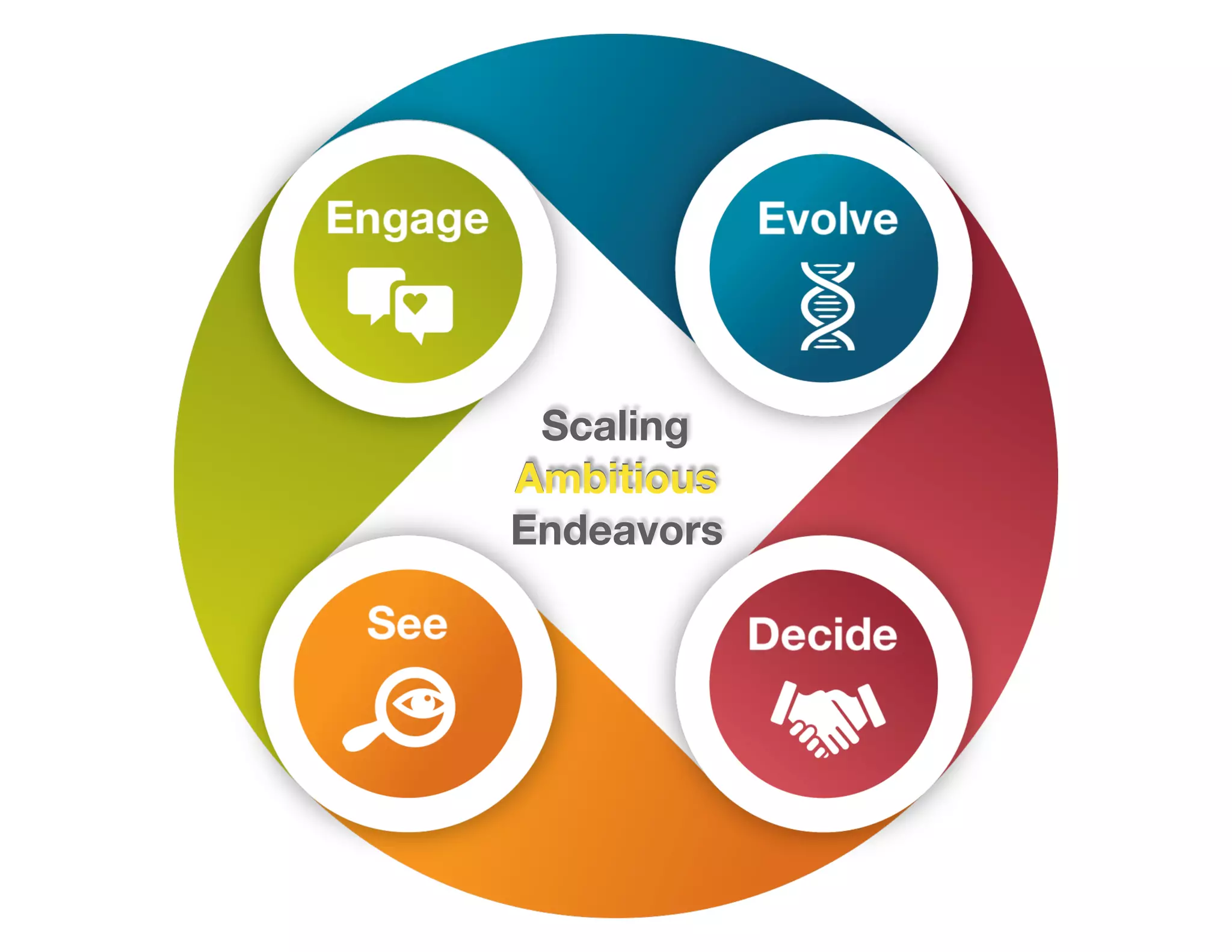 Scaling
Ambitious
Endeavors
Ambitious
 