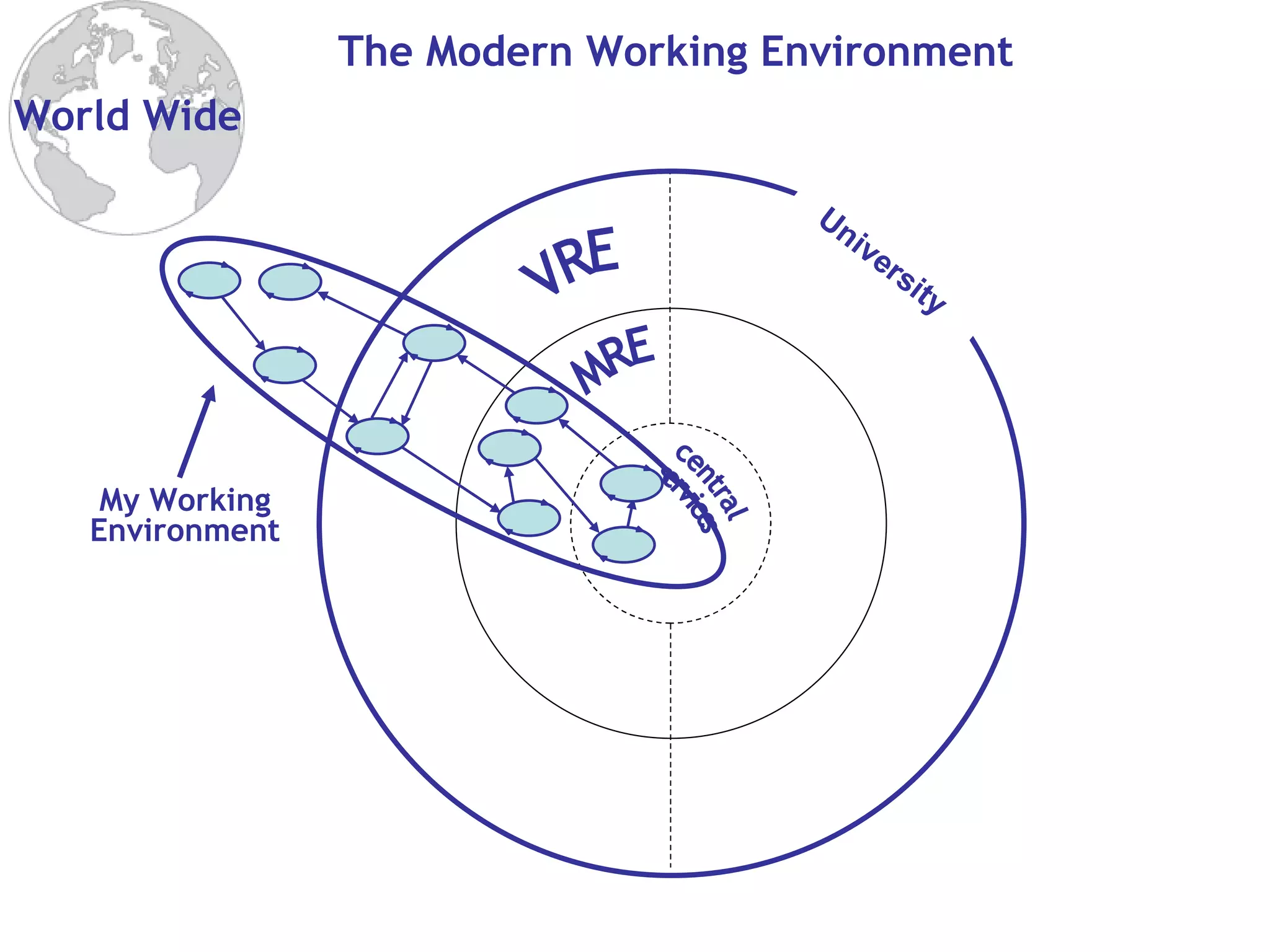 The Modern Working Environment central services MRE VRE My Working Environment World Wide University 