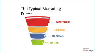 The Typical Marketing
Funnel
 